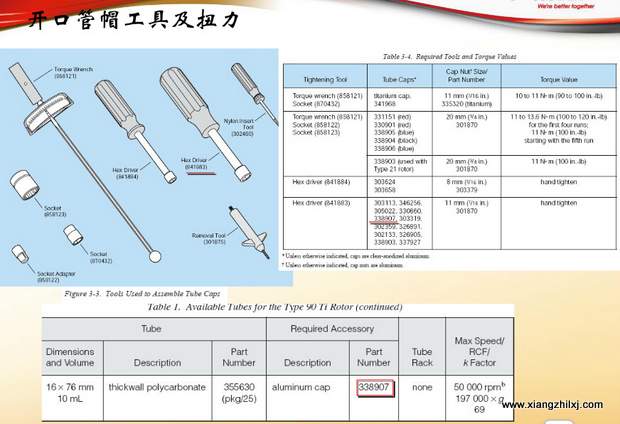超速離心機(jī)離心管的使用-圖解-離心管怎么使用？