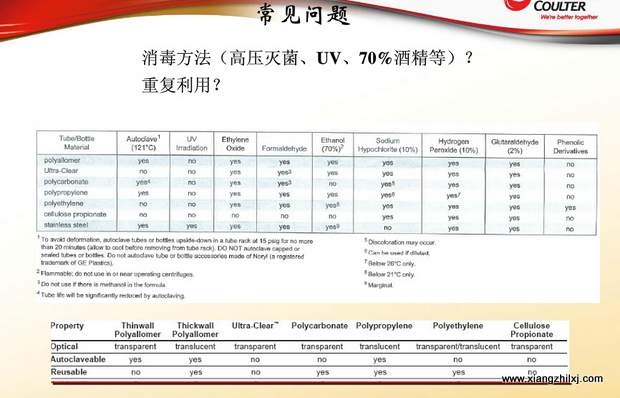 超速離心機(jī)離心管的使用-圖解-離心管怎么使用？