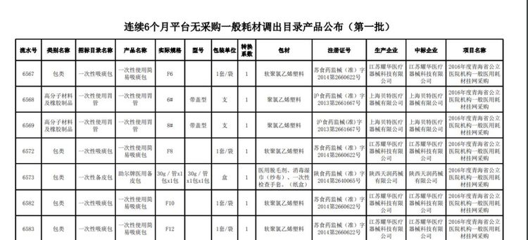 全面清理！近5萬種耗材被踢出掛網！